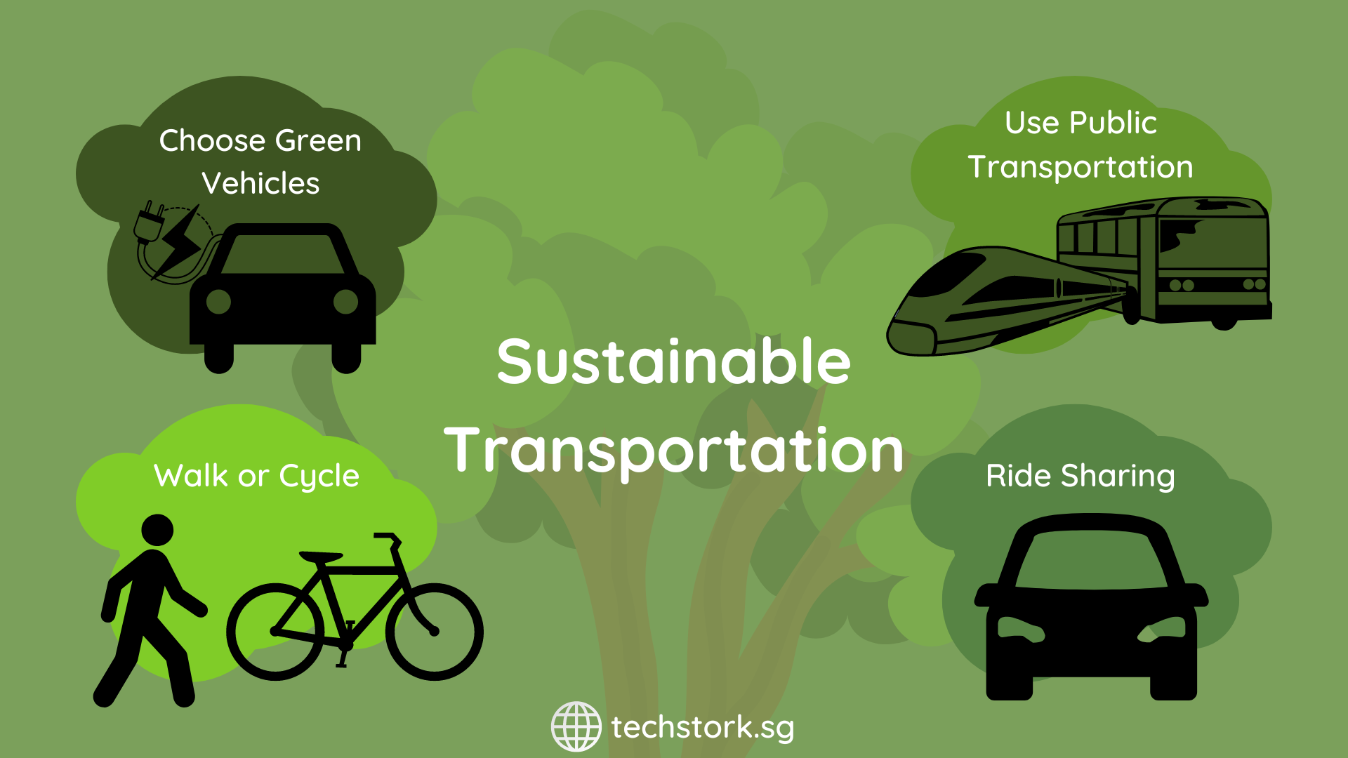 Sustainable transportation options to reduce your carbon footprint